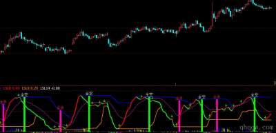 [文华指标]多空拉升力道源码公式